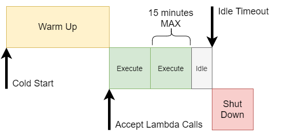 lambda-timeline