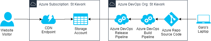 Architecture Diagram